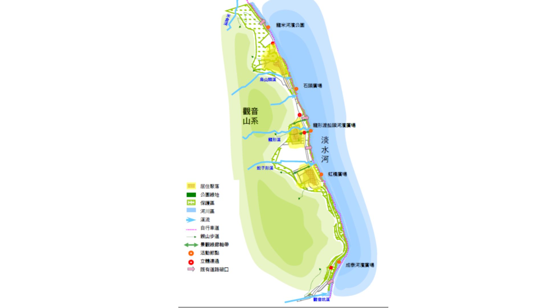 生態都市發展構想