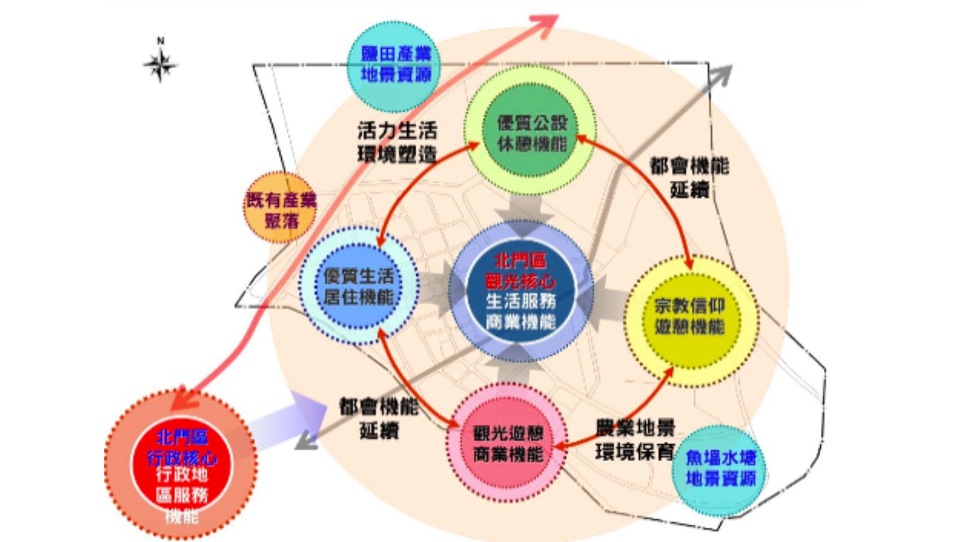 空間機能構想