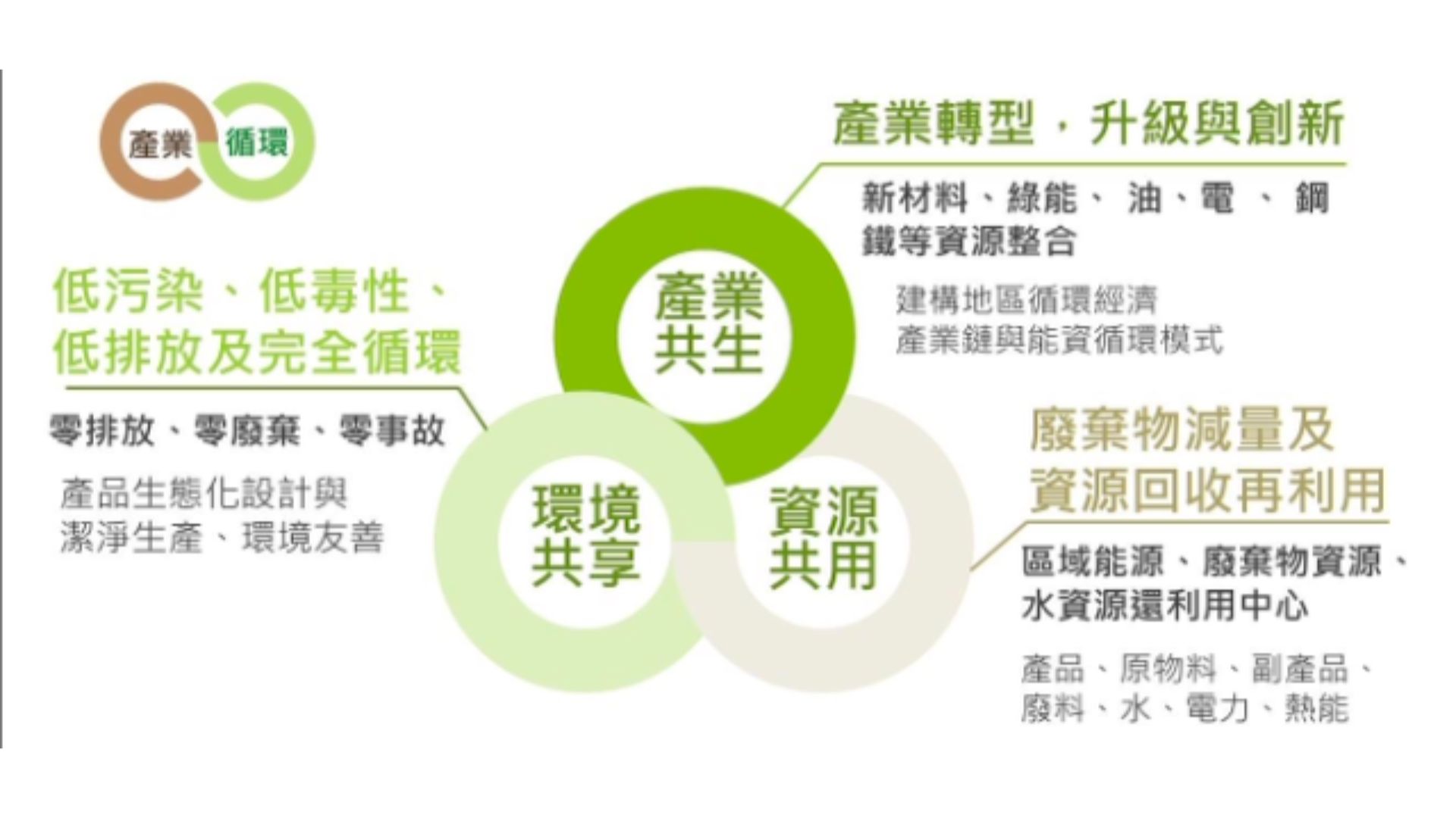 區計畫目標示意圖