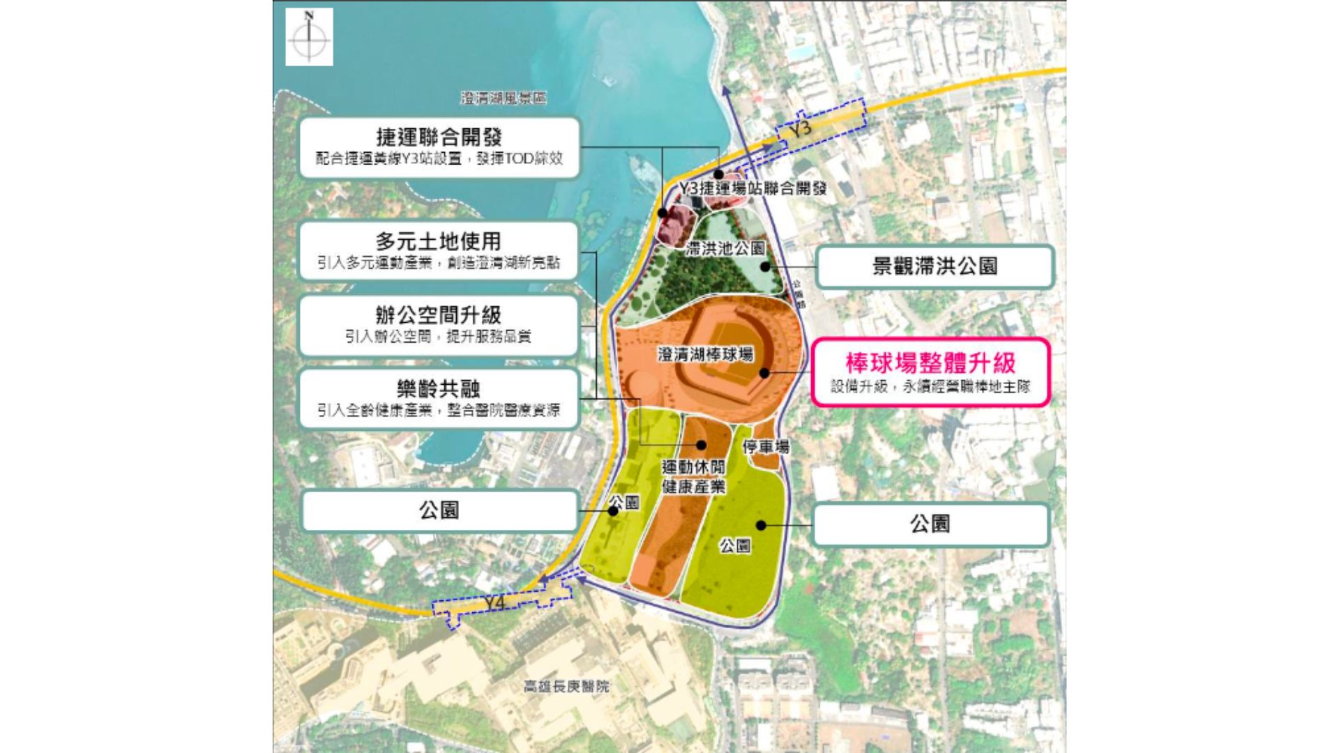 機能構想示意