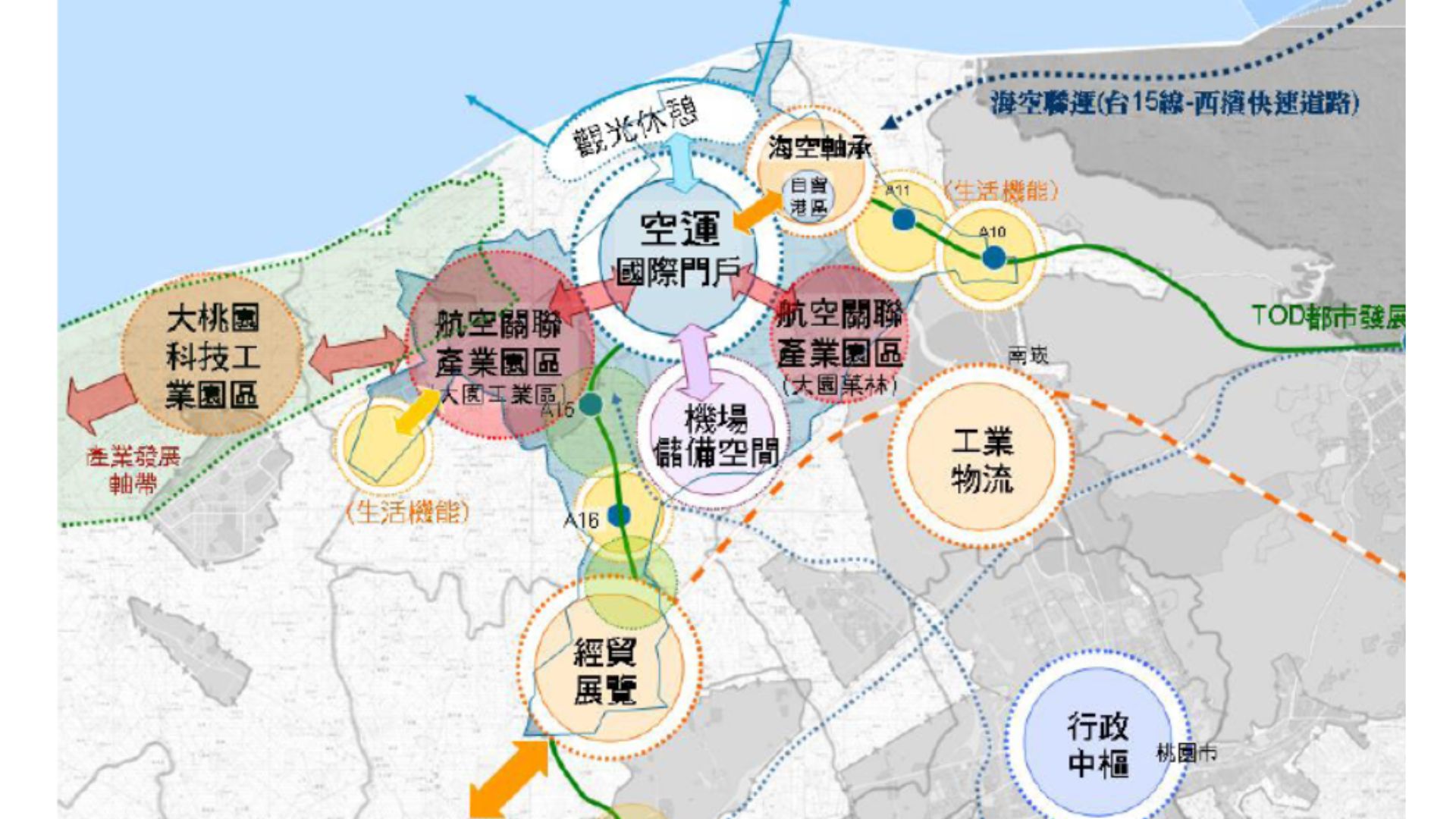 空間發展策略示意