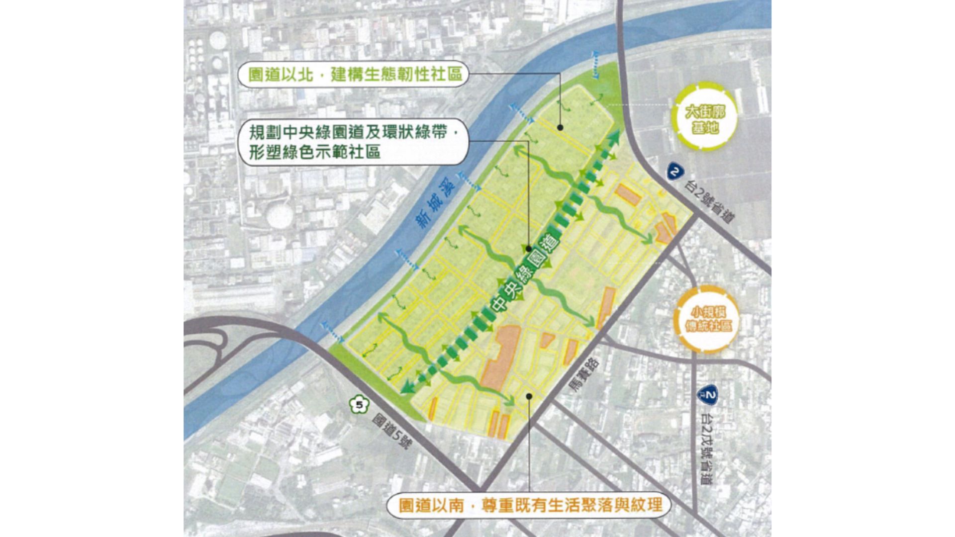 土規使用規劃構想