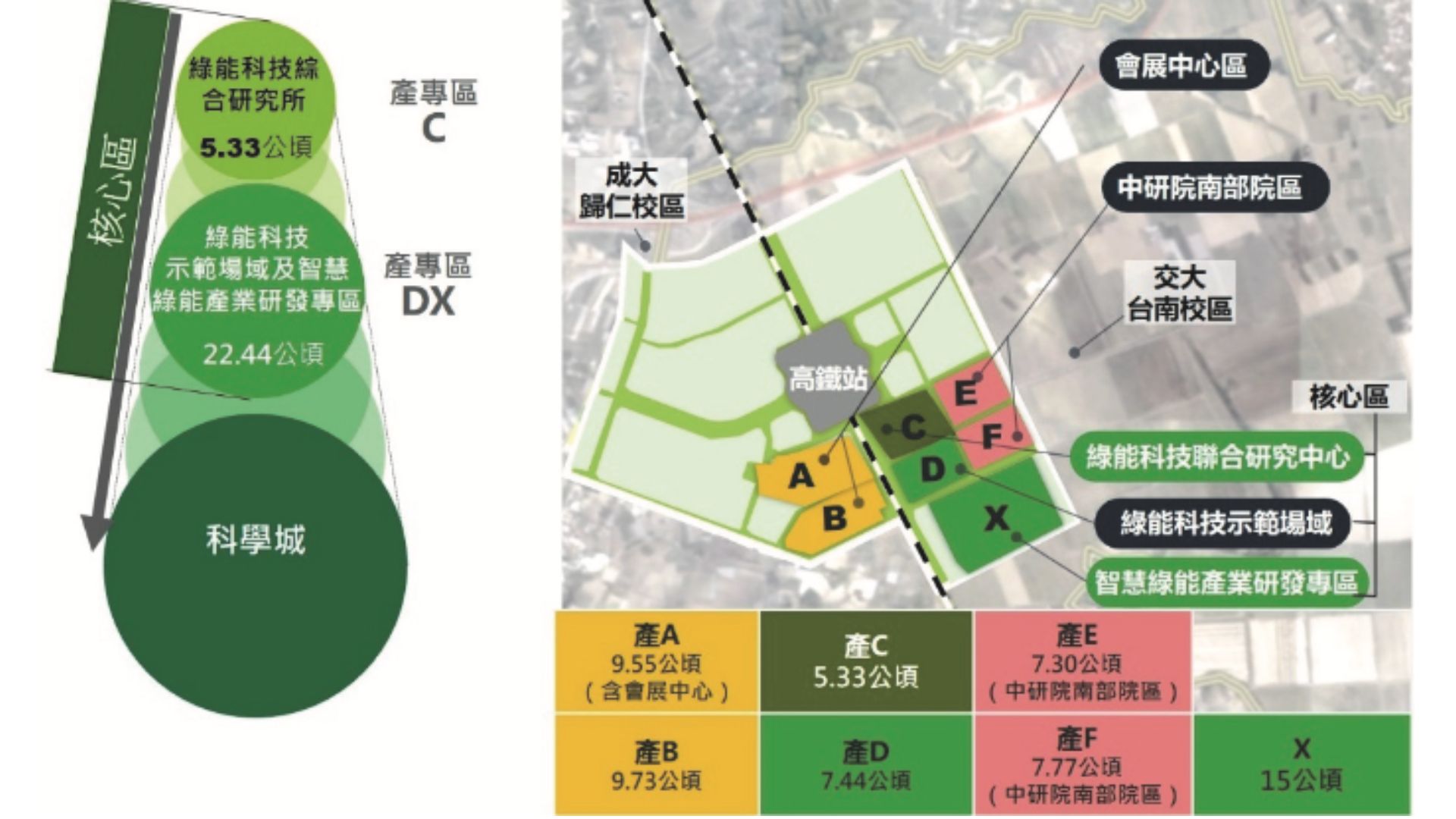 沙崙智慧城空間概念配置