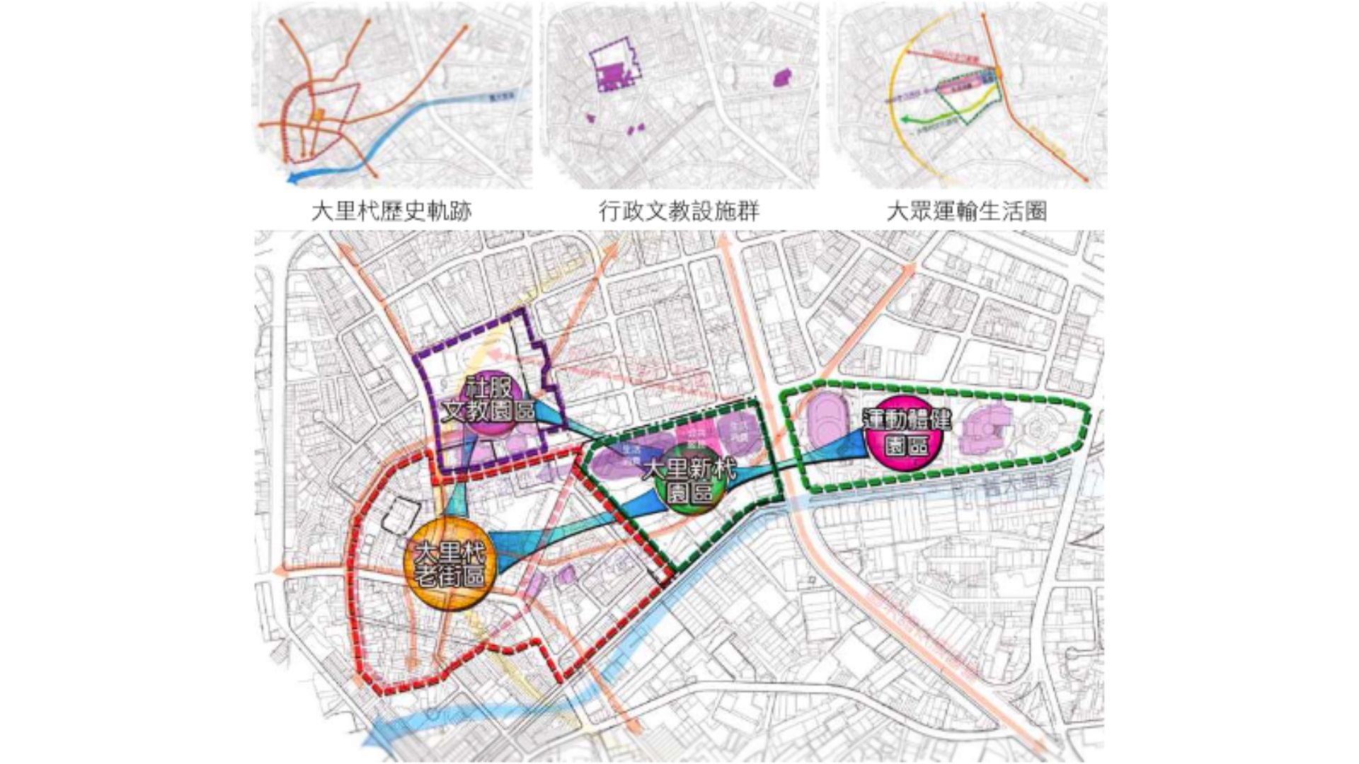 聯合行政中心空間發展定位