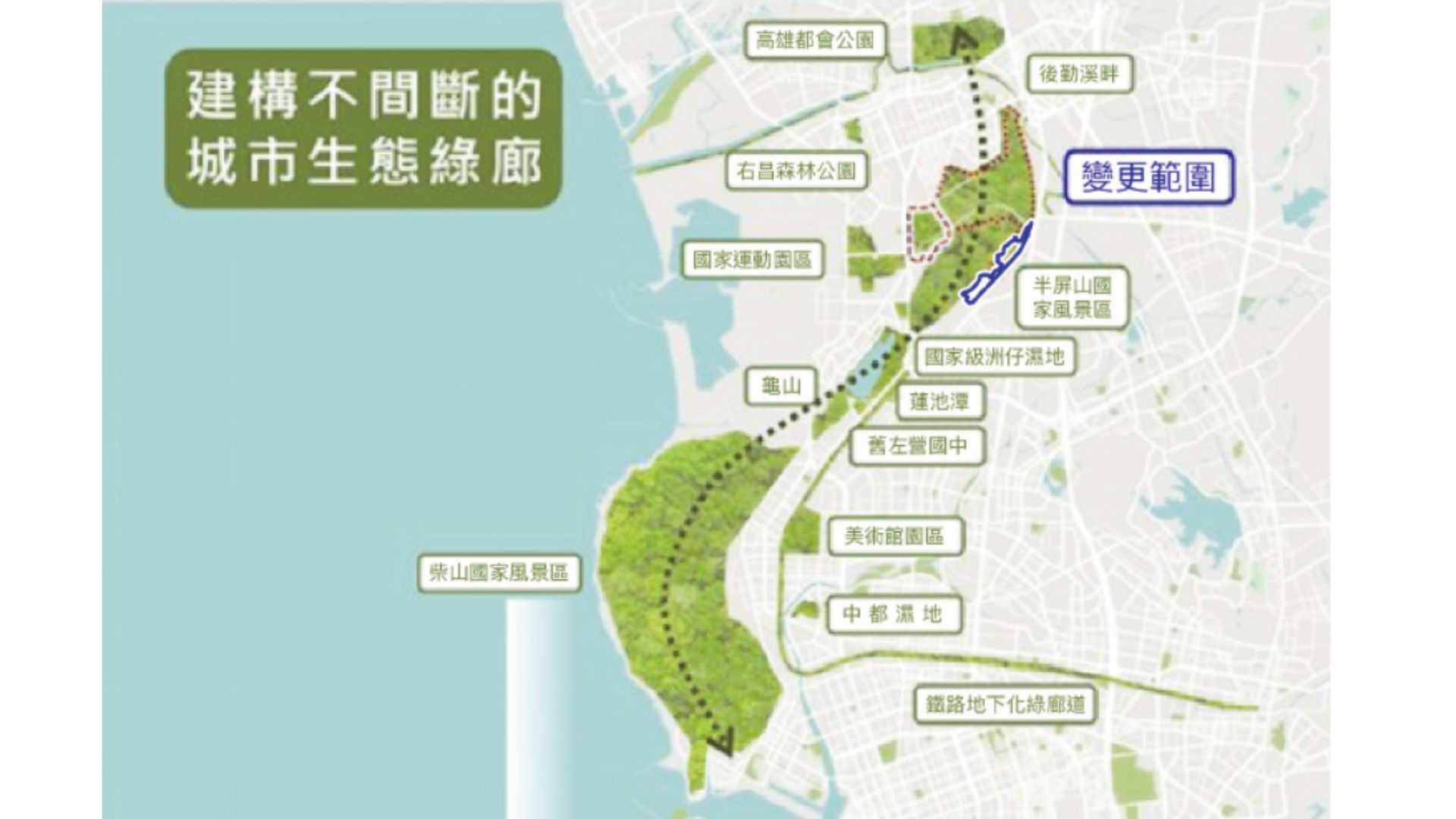計畫區周邊區域綠資源網路系統