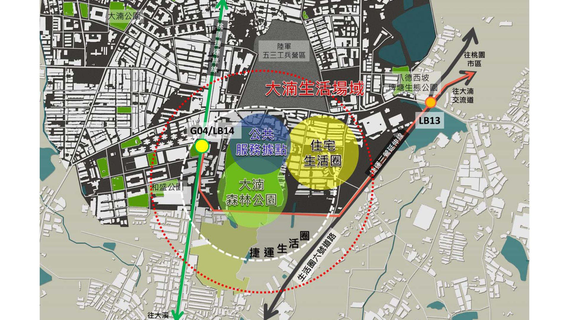 發展定位示意