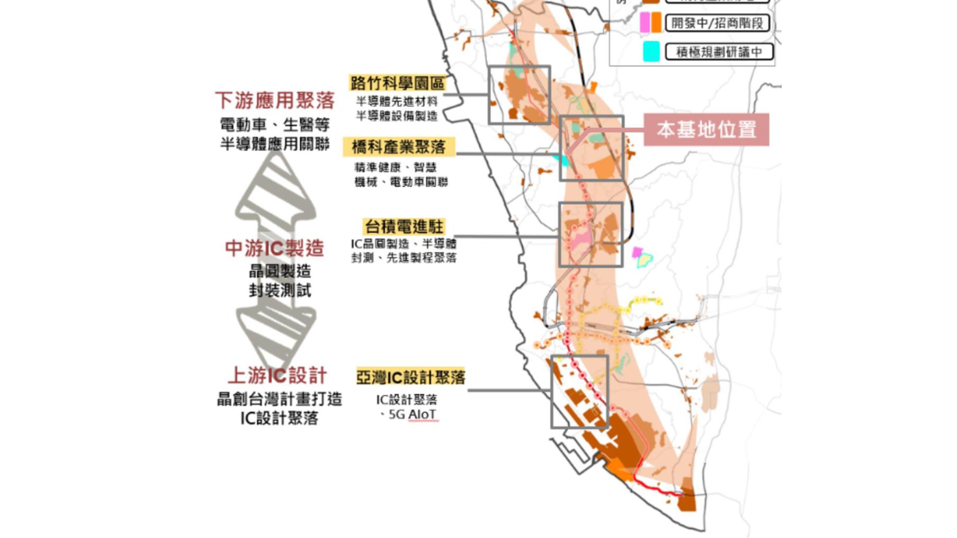 半導體S 廊帶及產業用地規劃