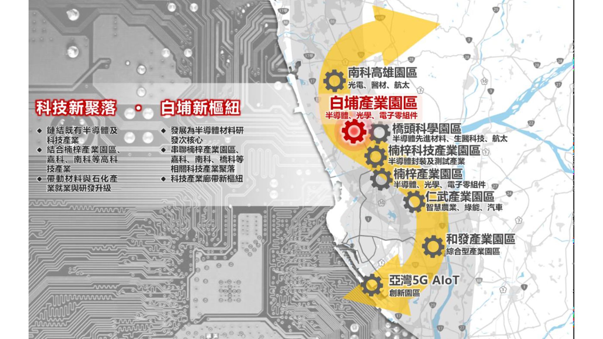 發展願景示意