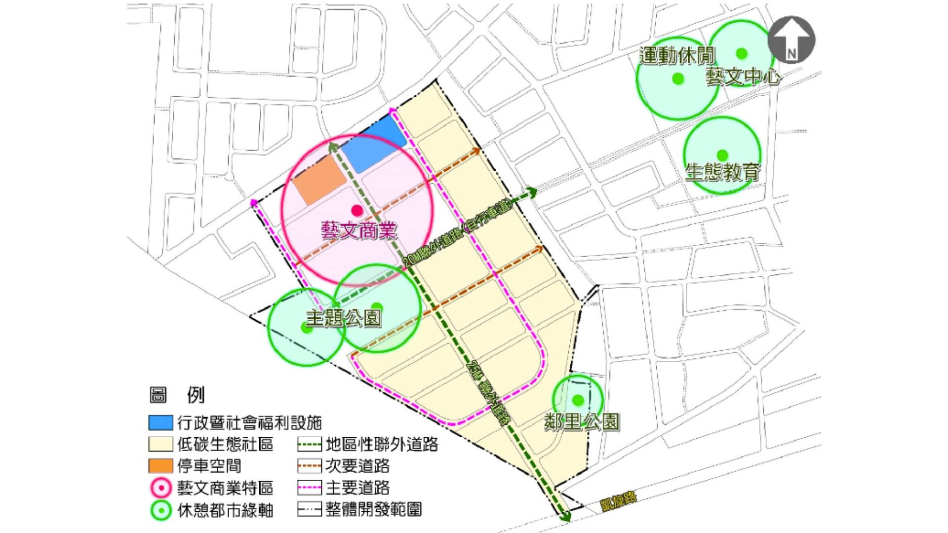 發展構想示意