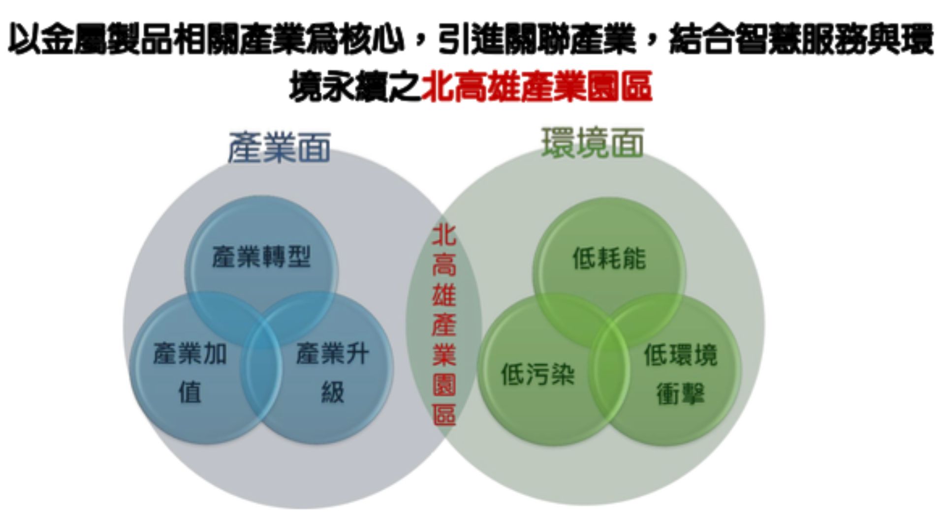 開發定位示意