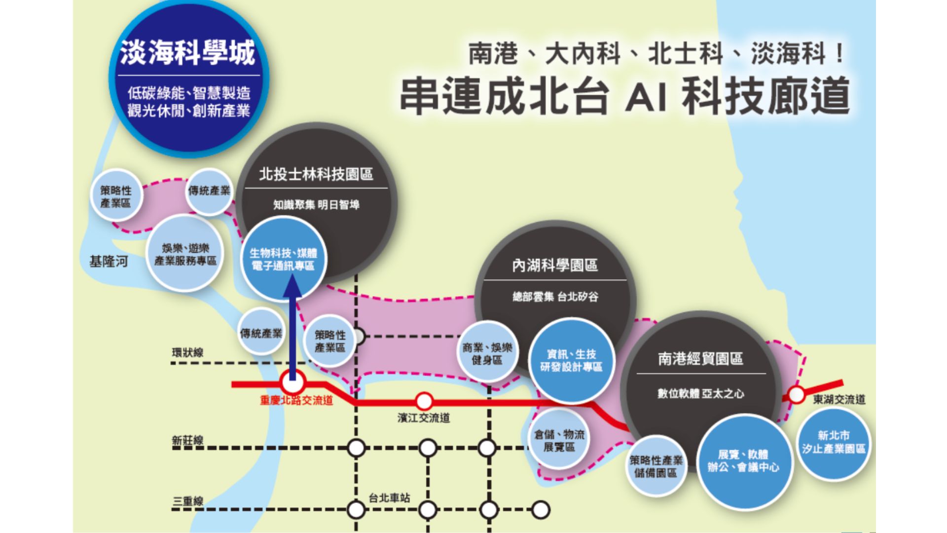 淡海科學城