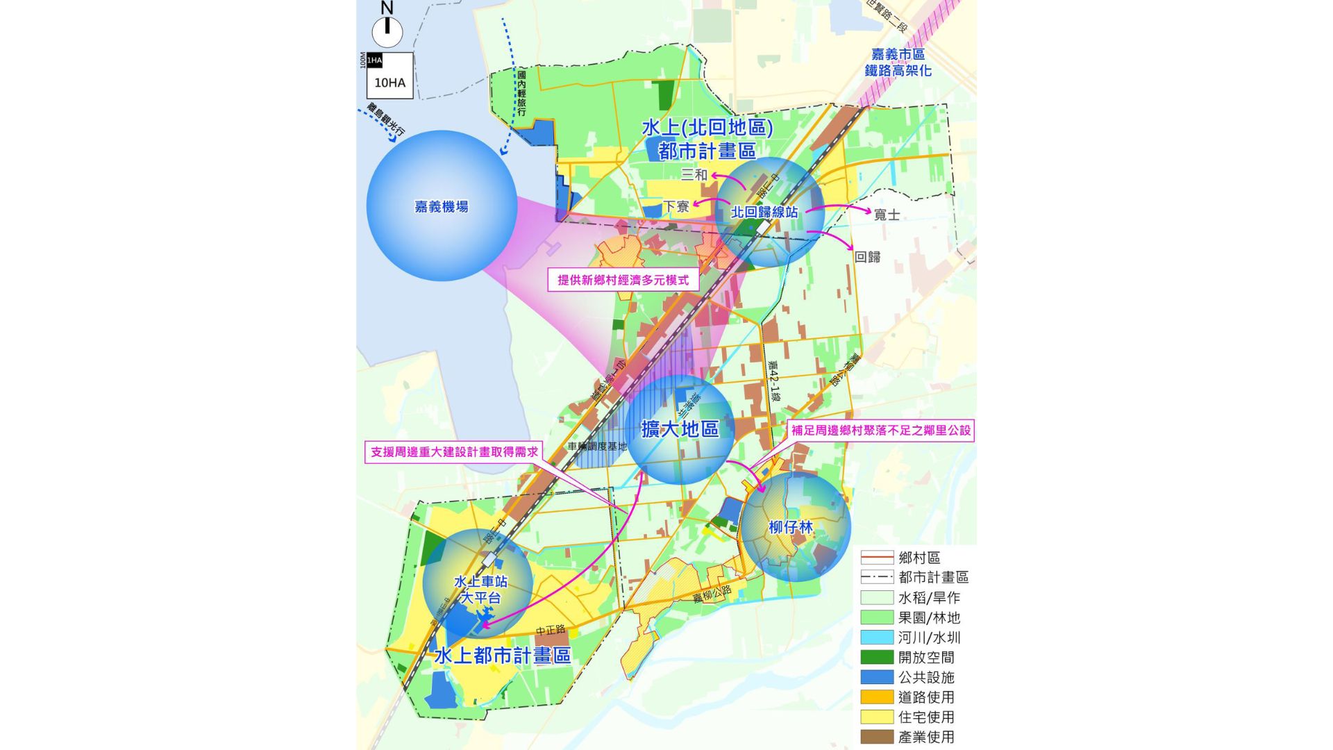 發展定位示意