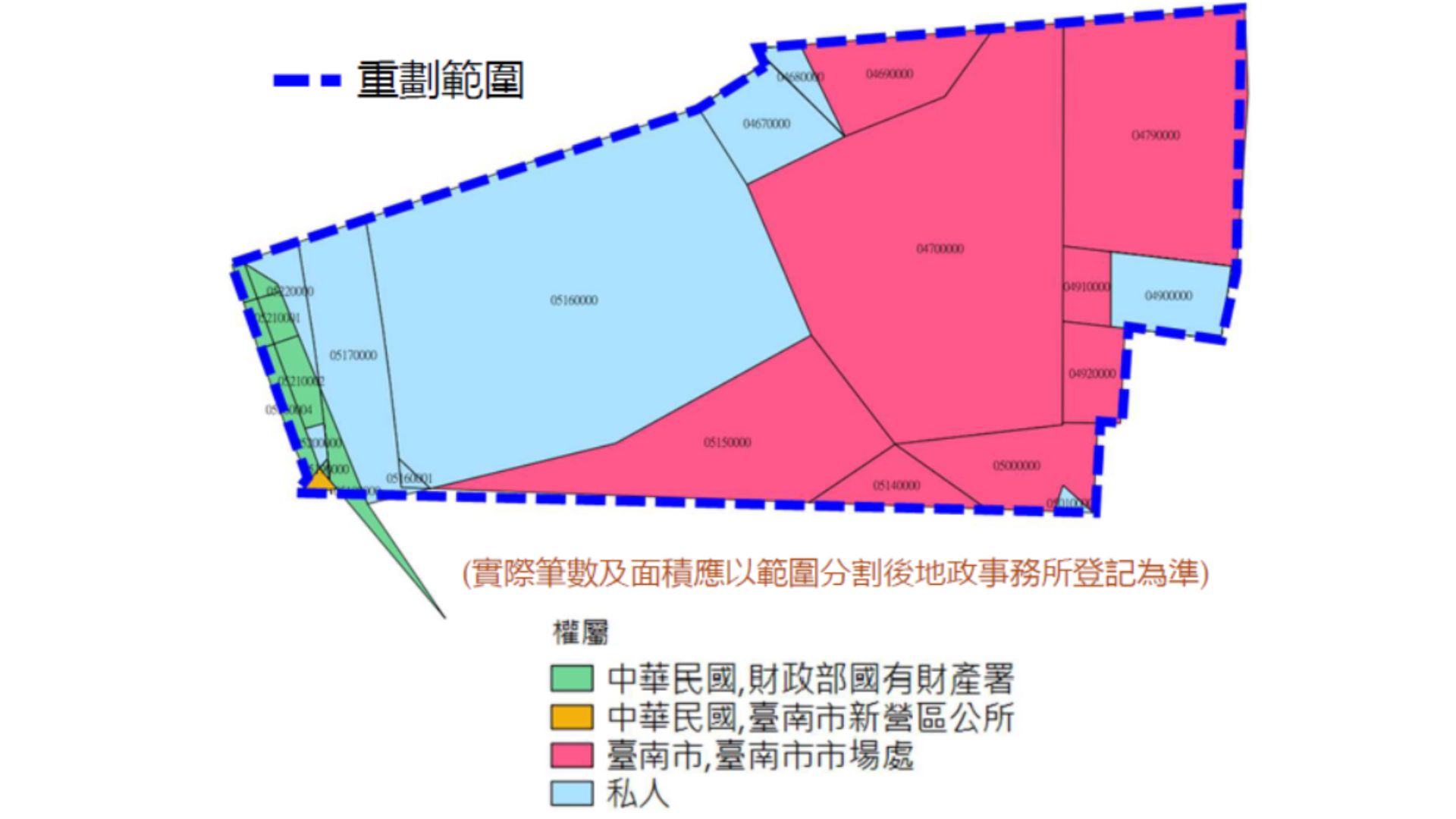 土地權屬
