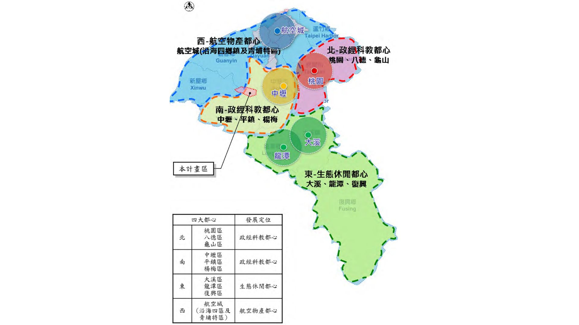 四大都心發展定位示意