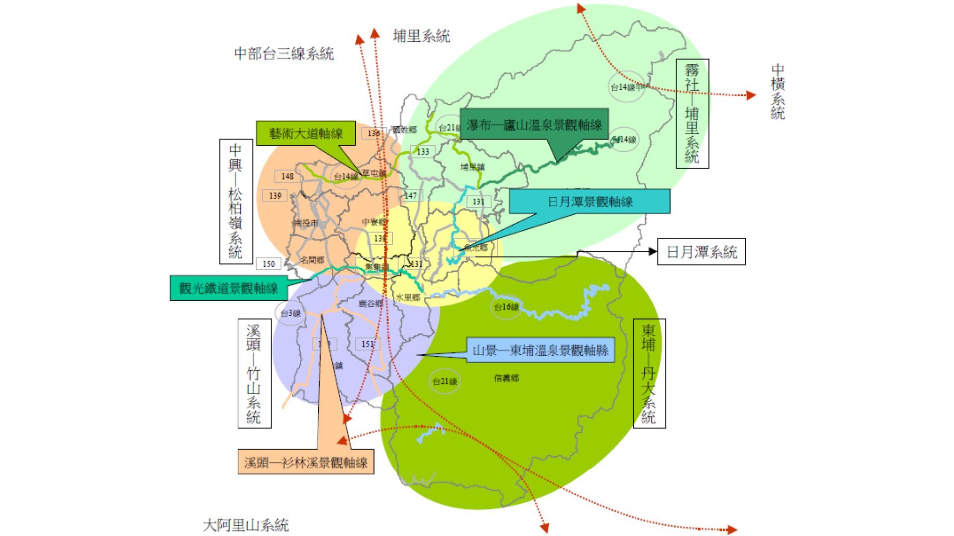 南投縣遊憩系統景觀軸線示意圖