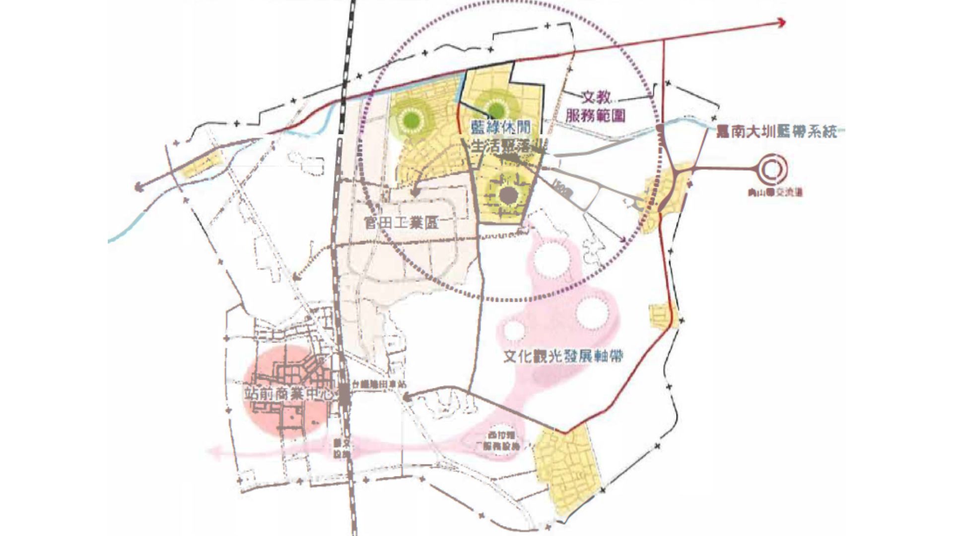發展願景與策略示意圖