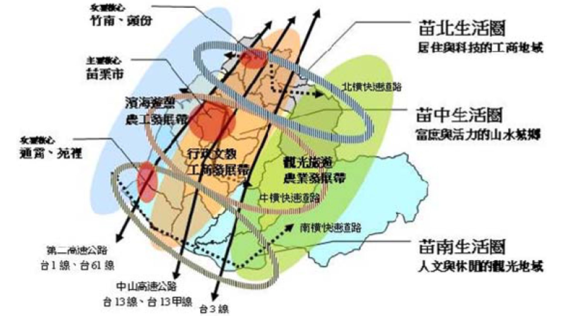苗栗縣綜合發展全面修訂計畫空間發展構想圖